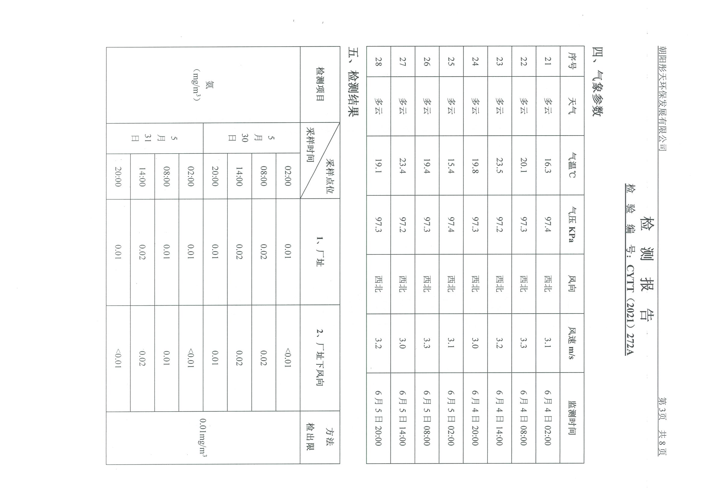 光達(dá)化工環(huán)境空氣、噪聲、地下水監(jiān)測(cè)數(shù)據(jù)