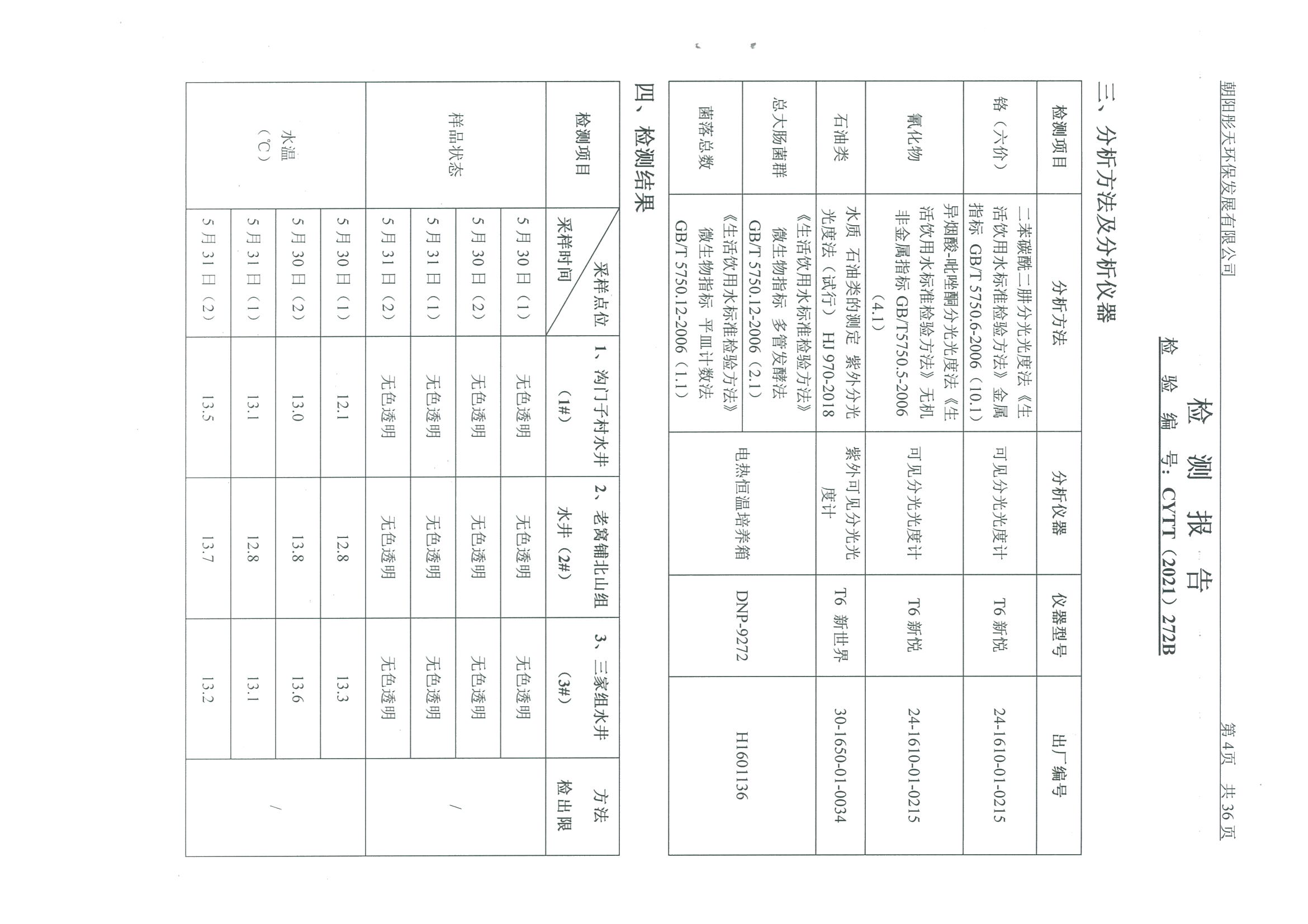 光達(dá)化工環(huán)境空氣、噪聲、地下水監(jiān)測(cè)數(shù)據(jù)