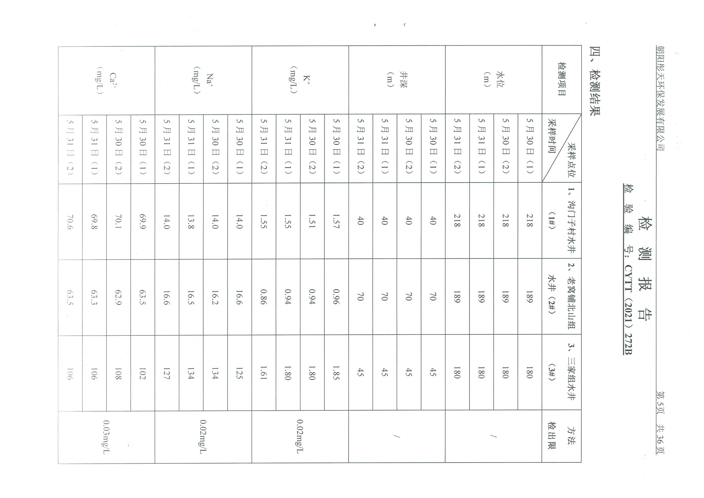 光達(dá)化工環(huán)境空氣、噪聲、地下水監(jiān)測(cè)數(shù)據(jù)