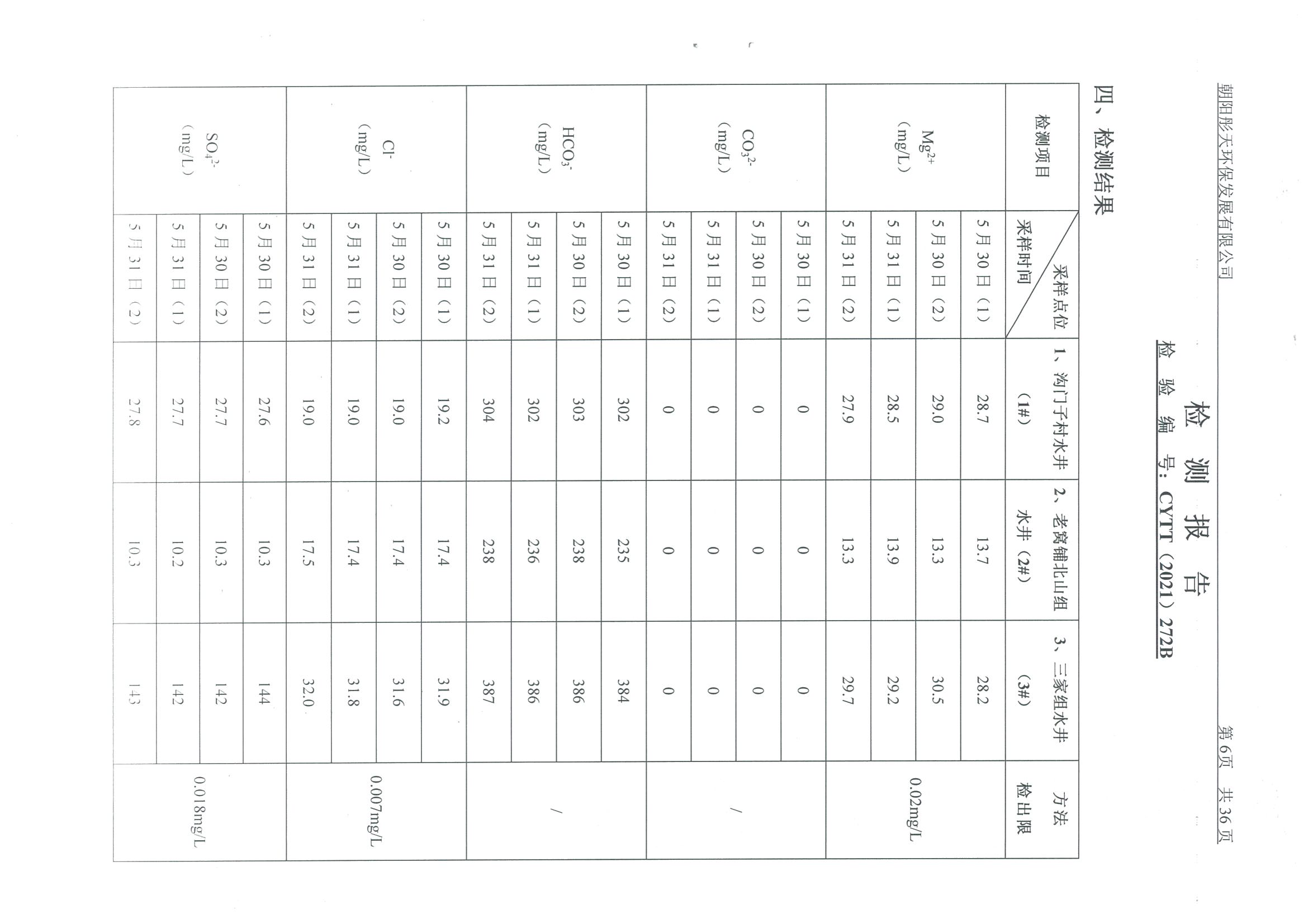 光達(dá)化工環(huán)境空氣、噪聲、地下水監(jiān)測(cè)數(shù)據(jù)