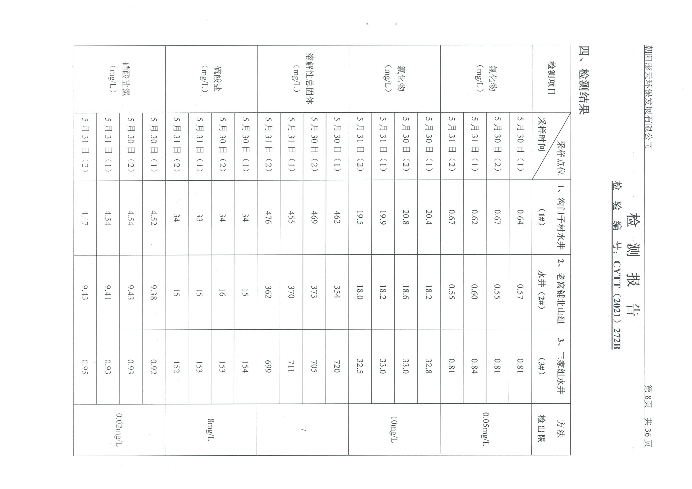 光達(dá)化工環(huán)境空氣、噪聲、地下水監(jiān)測(cè)數(shù)據(jù)