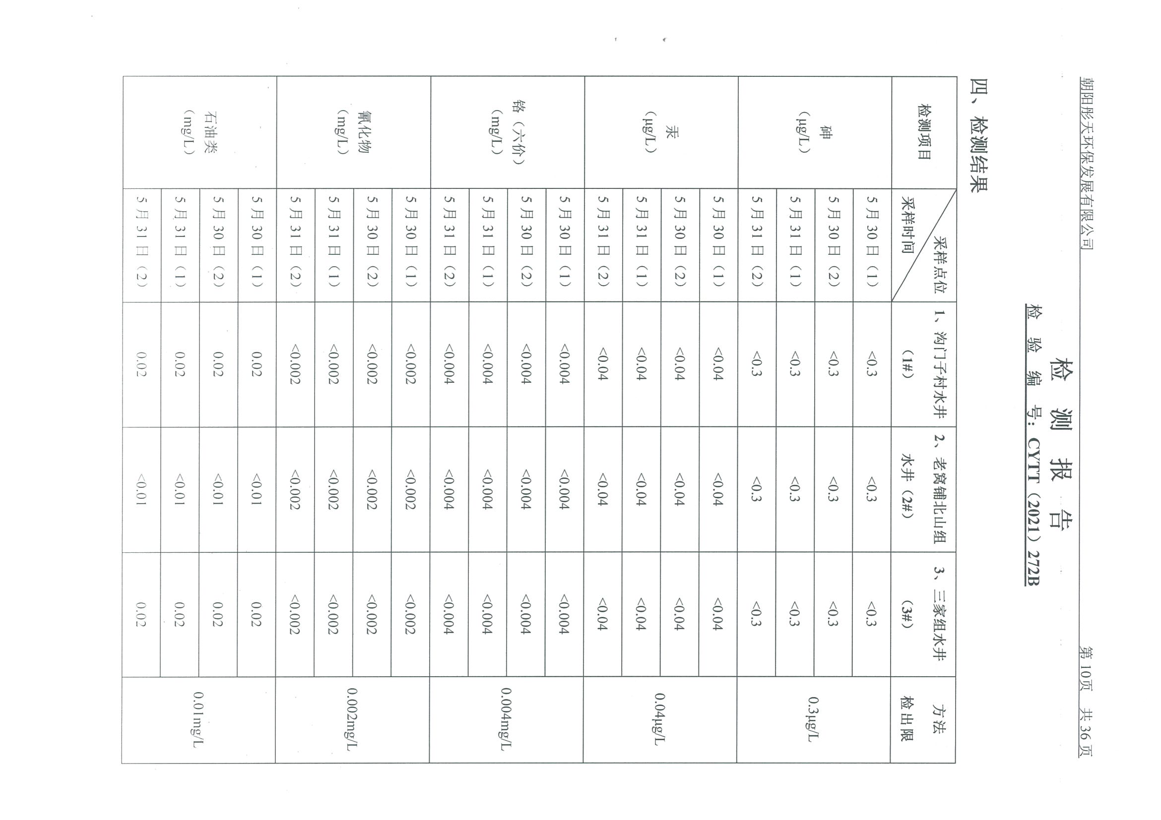 光達(dá)化工環(huán)境空氣、噪聲、地下水監(jiān)測(cè)數(shù)據(jù)