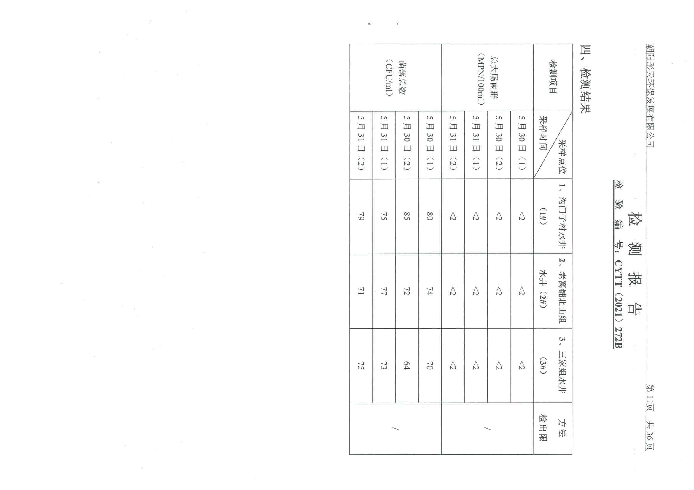 光達(dá)化工環(huán)境空氣、噪聲、地下水監(jiān)測(cè)數(shù)據(jù)