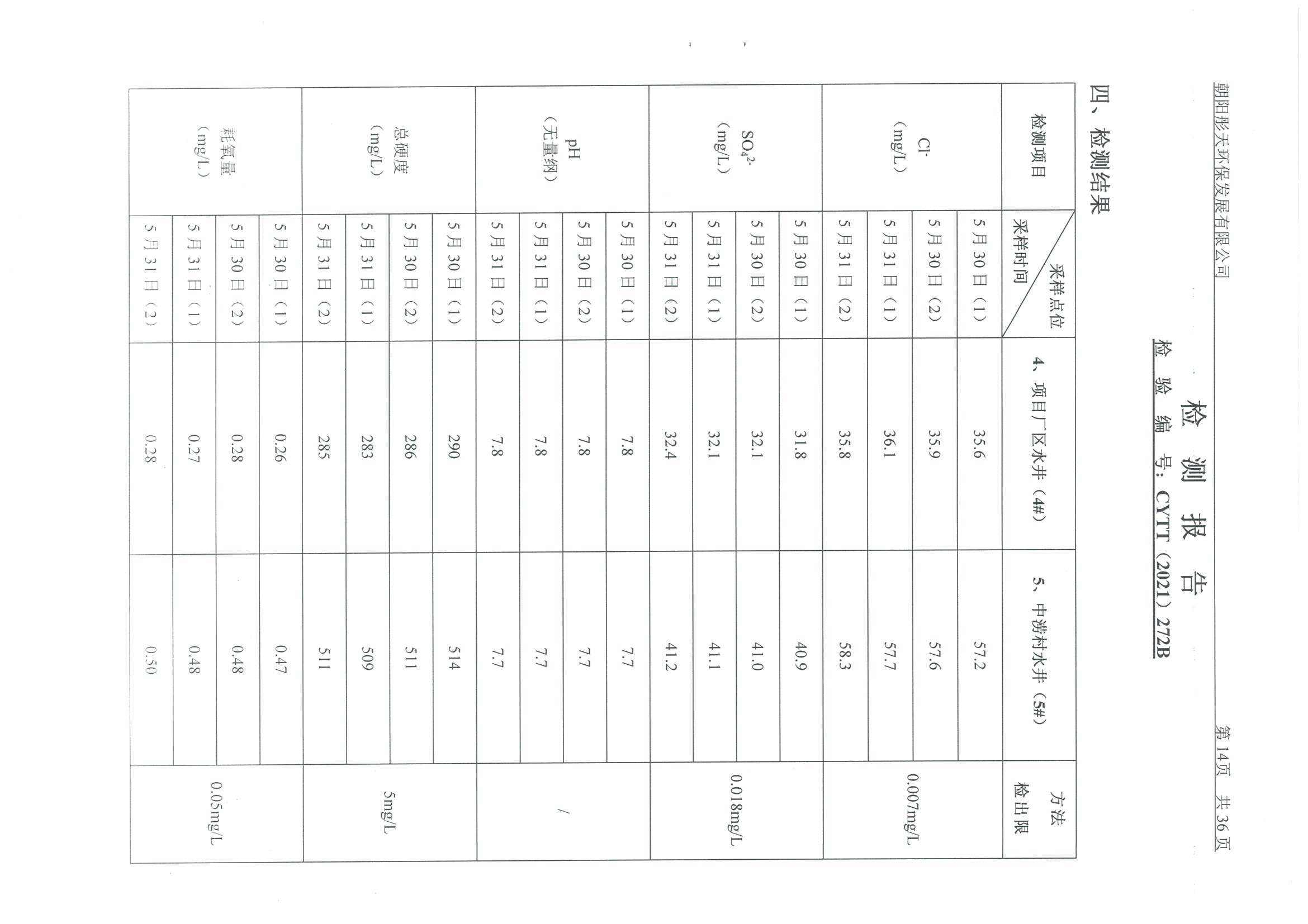 光達(dá)化工環(huán)境空氣、噪聲、地下水監(jiān)測(cè)數(shù)據(jù)