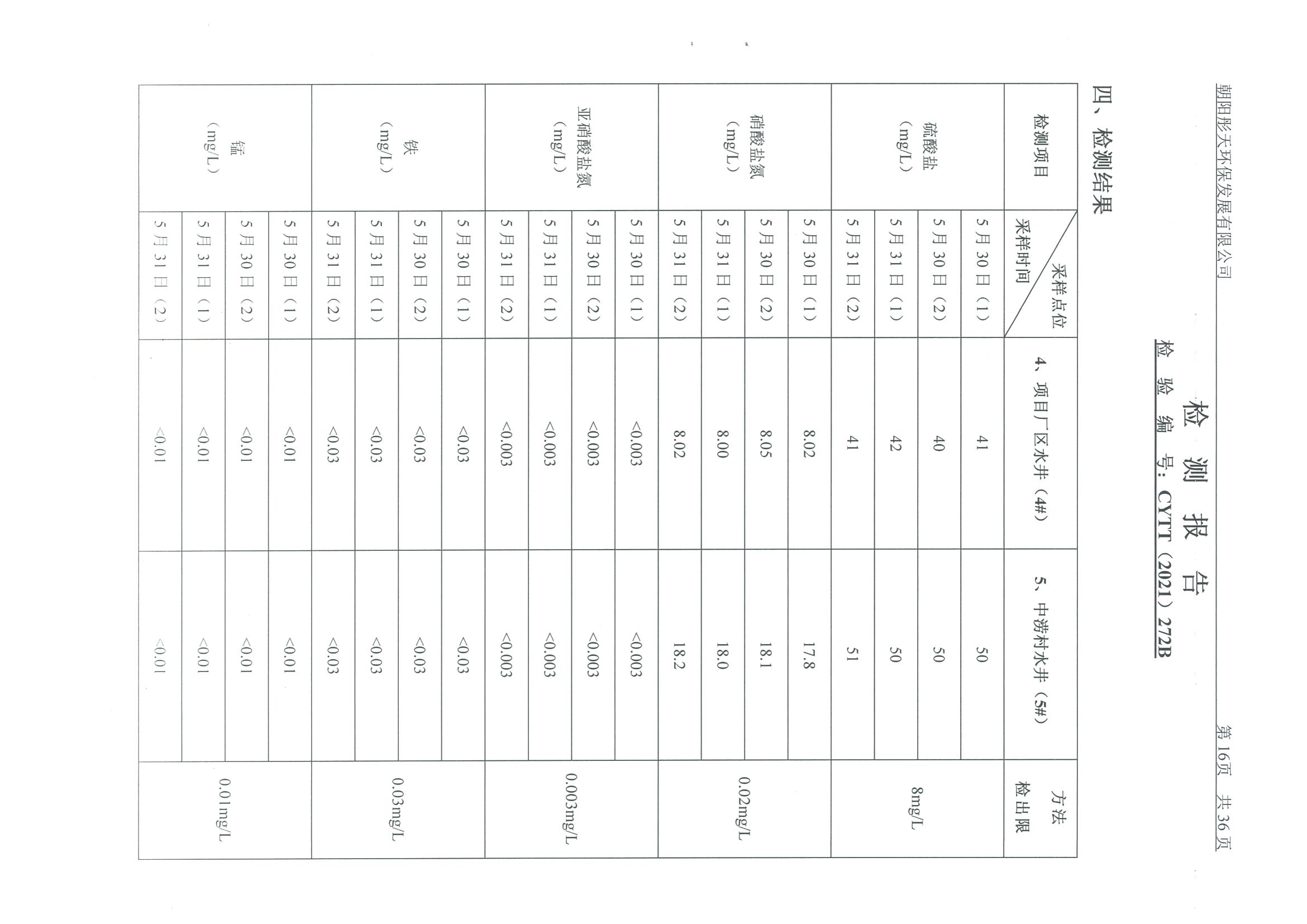 光達(dá)化工環(huán)境空氣、噪聲、地下水監(jiān)測(cè)數(shù)據(jù)
