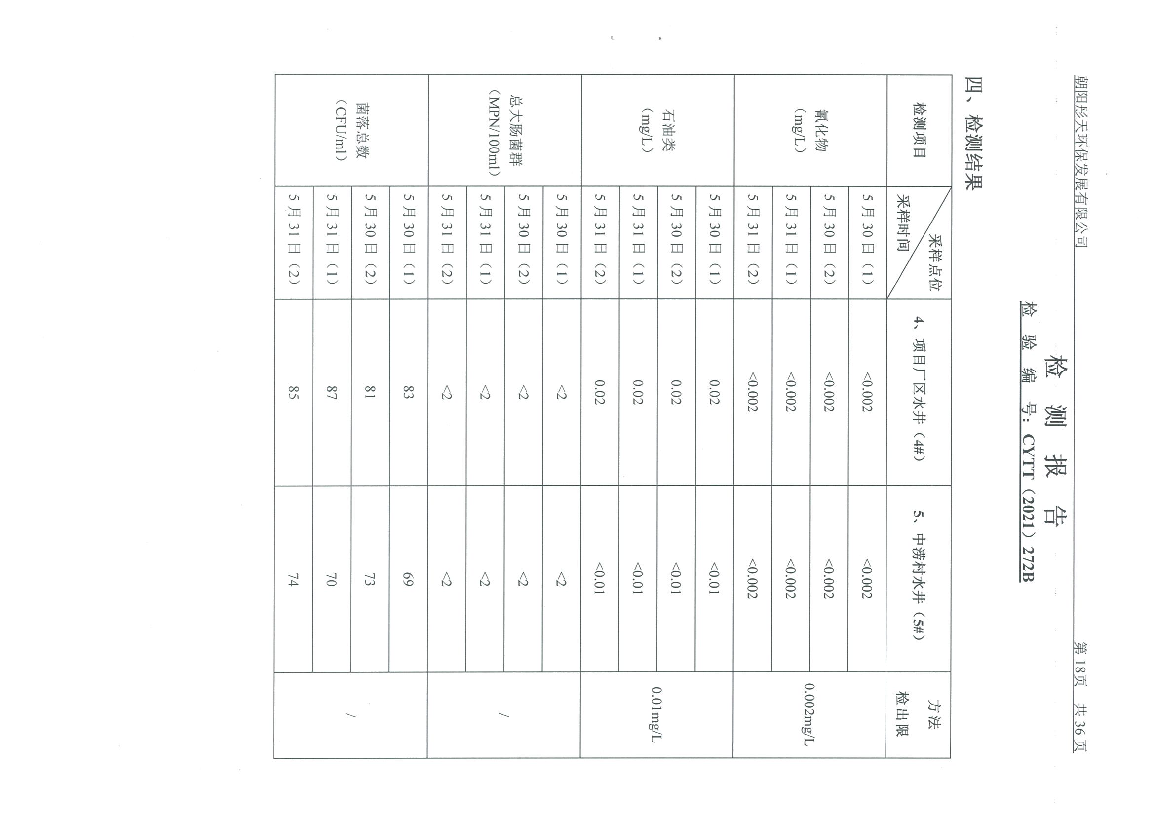 光達(dá)化工環(huán)境空氣、噪聲、地下水監(jiān)測(cè)數(shù)據(jù)