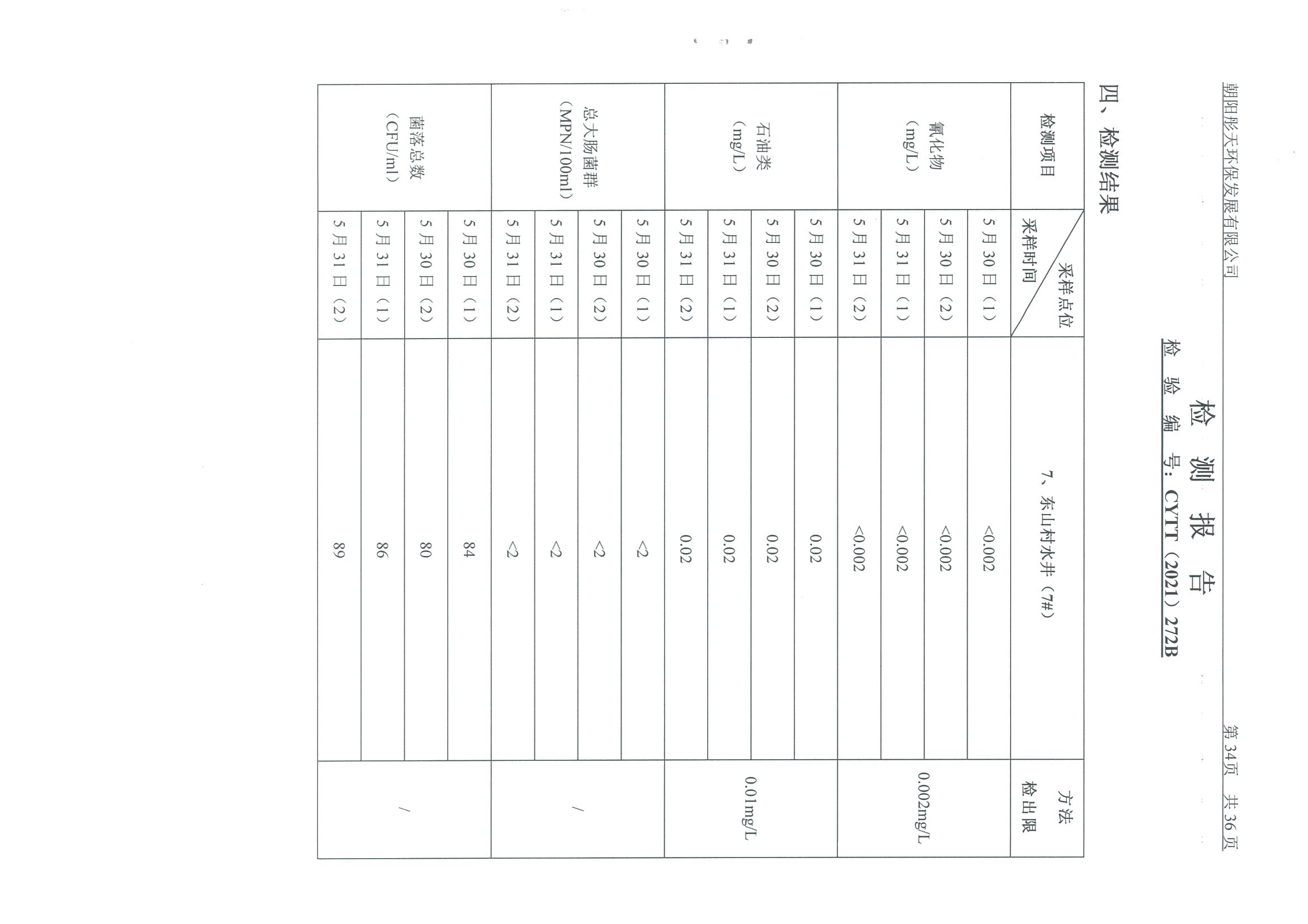 光達(dá)化工環(huán)境空氣、噪聲、地下水監(jiān)測(cè)數(shù)據(jù)