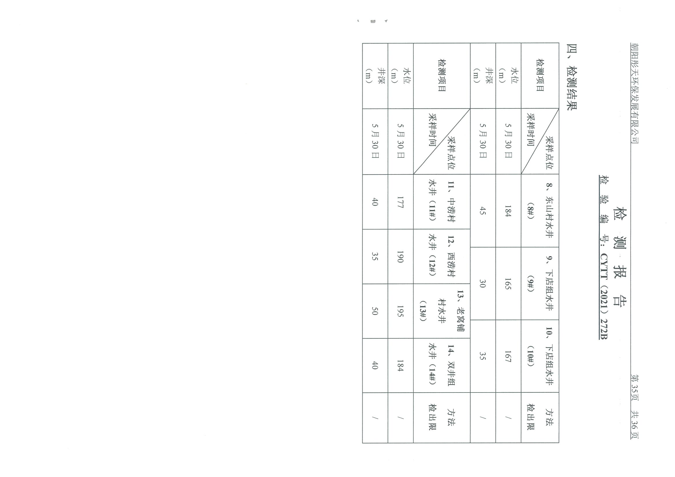 光達(dá)化工環(huán)境空氣、噪聲、地下水監(jiān)測(cè)數(shù)據(jù)
